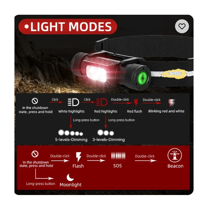 lampe frontale rechargeable 2100 lumens