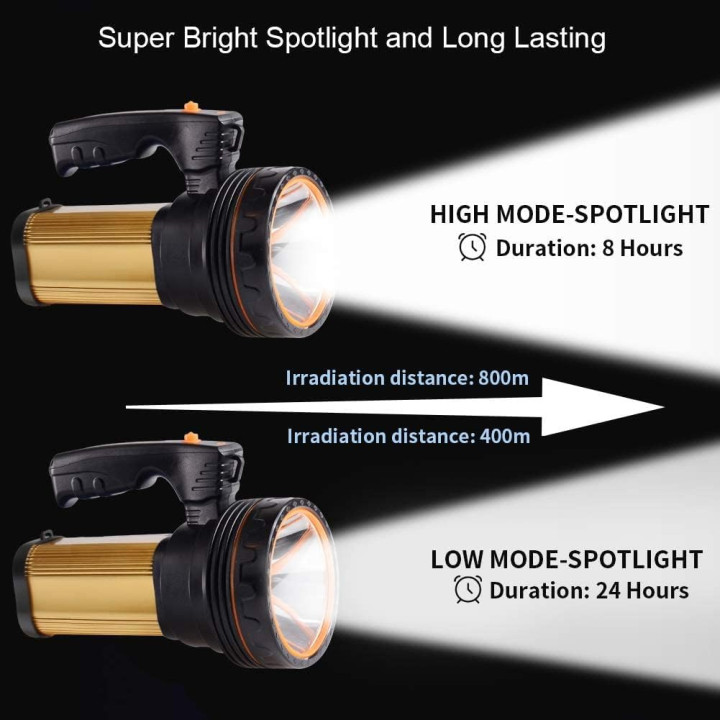 Projecteur LED puissant
